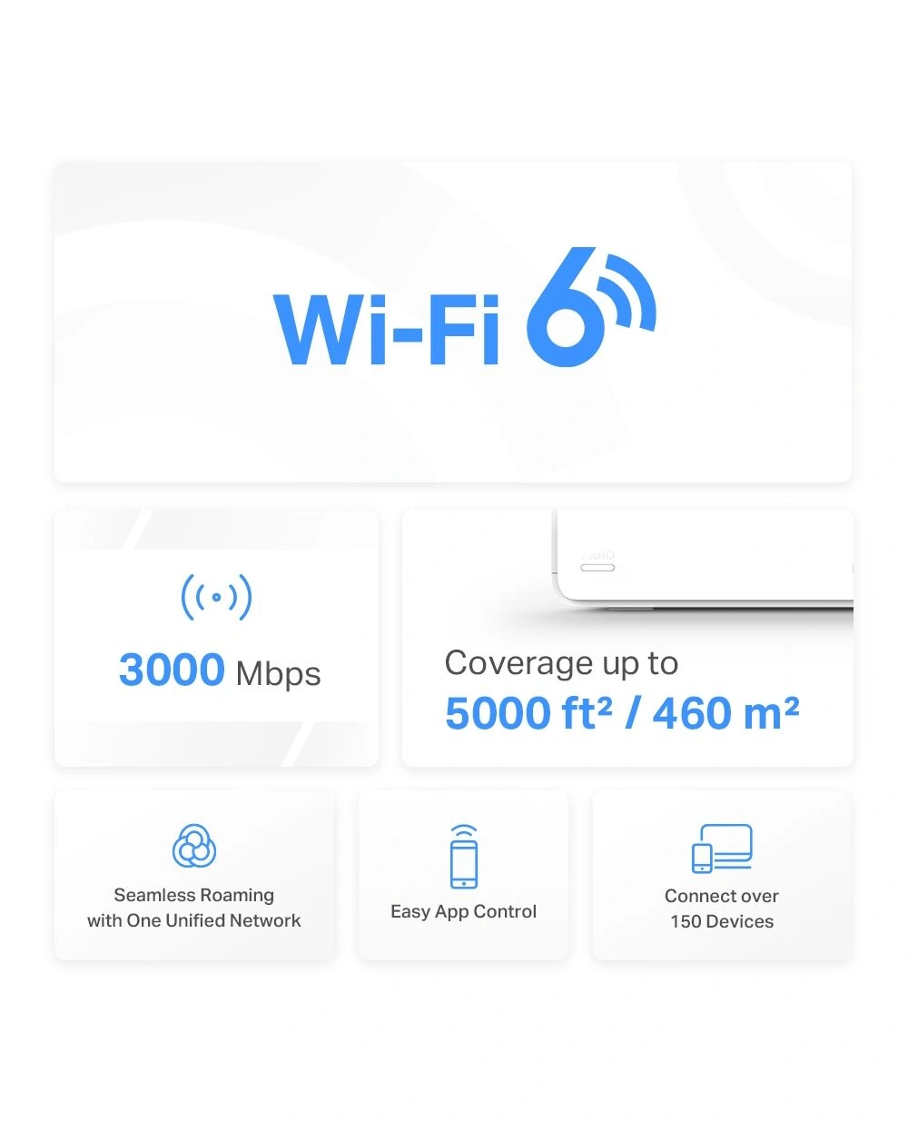Router Halo H80X(2-pack), WiFi-6,AX3000 Whole Home Mesh Wi-Fi System - 4