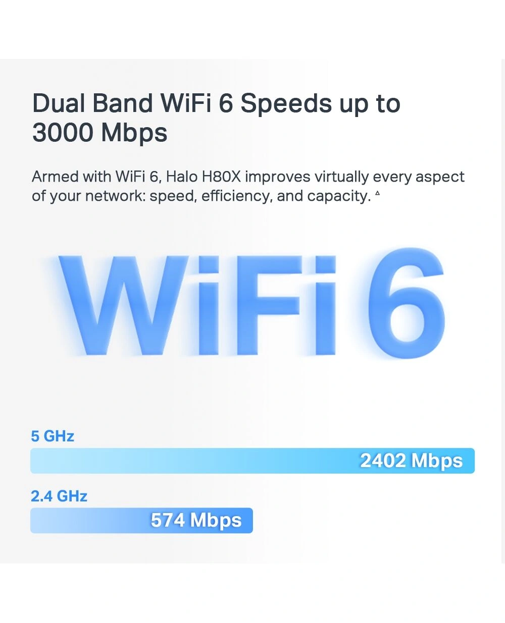 Router Halo H80X(2-pack), WiFi-6,AX3000 Whole Home Mesh Wi-Fi System - 5