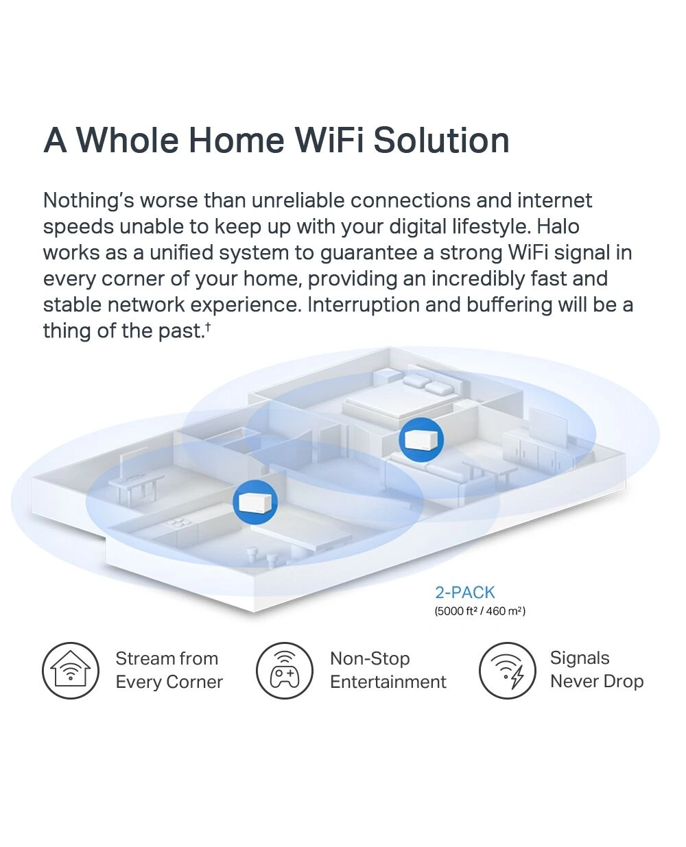 Router Halo H80X(2-pack), WiFi-6,AX3000 Whole Home Mesh Wi-Fi System - 6